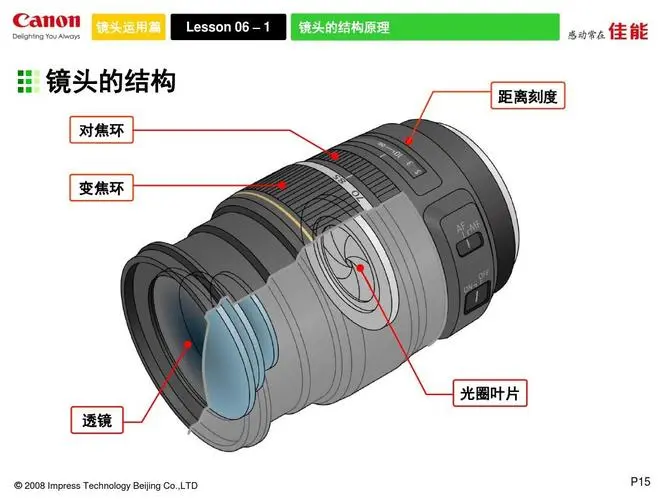 是时候给你的镜头配备个镜头防潮柜了(图2) 镜头构造